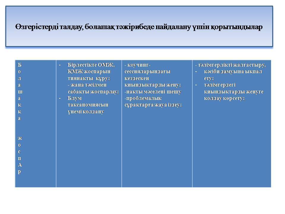 әдістеме