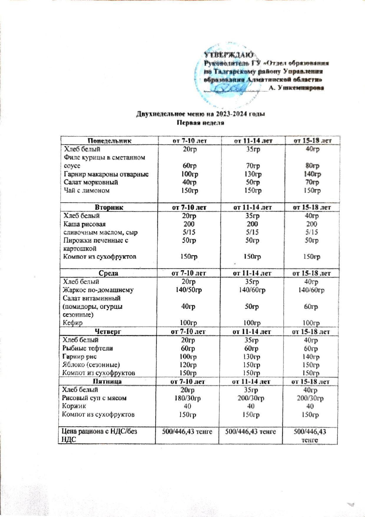 Ас мәзірі 2024